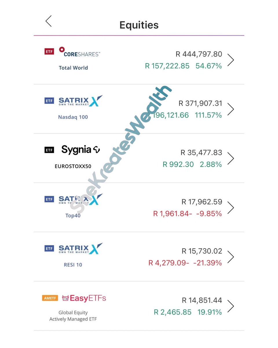 KreatesWealth's tweet photo. 1/4

1st in my bloodline 🥹🥹

TFSA crosses 900k
This is what ETFs can do for you

No cash (coz a cash TFSA wont beat inflation)
No Unit Trusts (coz I don’t like paying high fees for average returns)

No individual shares or Crypto (not allowed inside a TFSA)

No Forex, no Ponzi https://t.co/1j1s0gEUTY