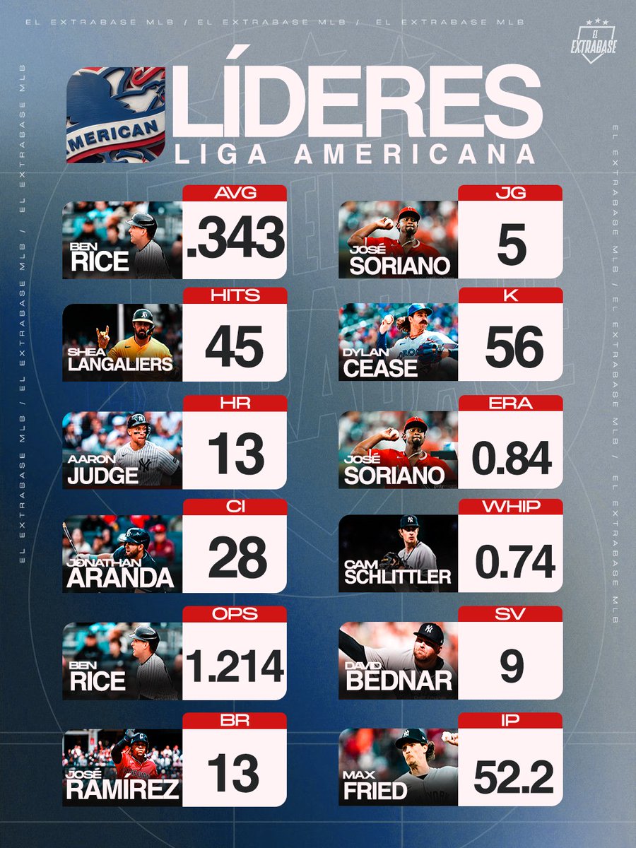 El Extrabase ⚾️ tweet media