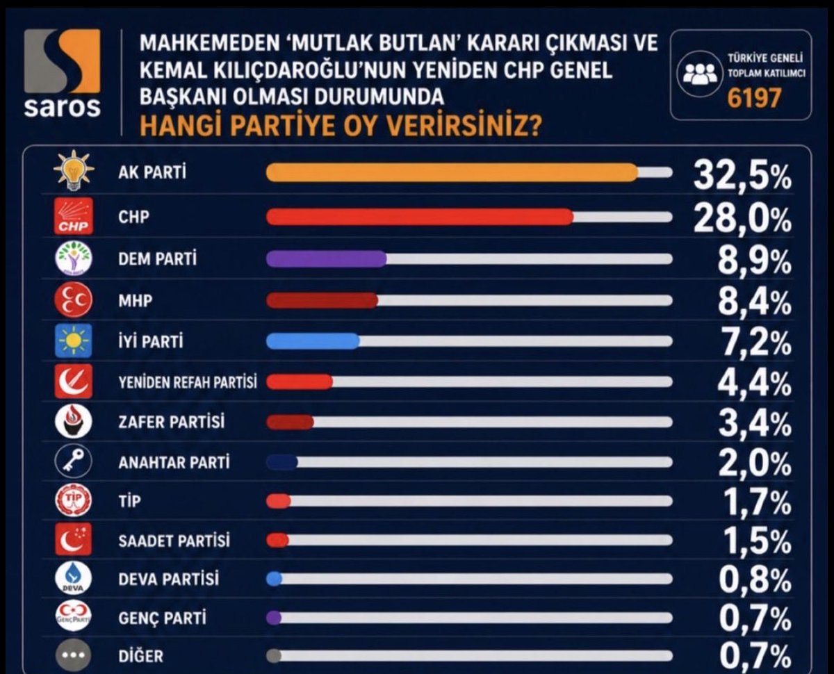 Hasan Basri Akdemir tweet media