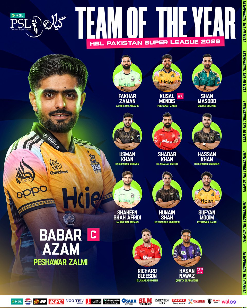 thePSLt20's tweet image. Here is the TEAM OF THE HBL PSL 11 🤩

Babar Azam is named captain for his stellar form as batter and leader 💫🏆

Read more: pcb.com.pk/press-release-…

#HBLPSL11 | #NewEra