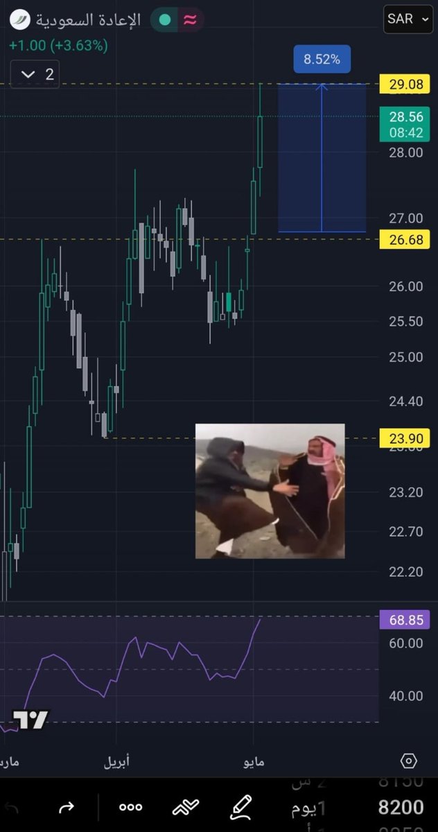 📉 أضرب ... وأهرب📈 tweet media