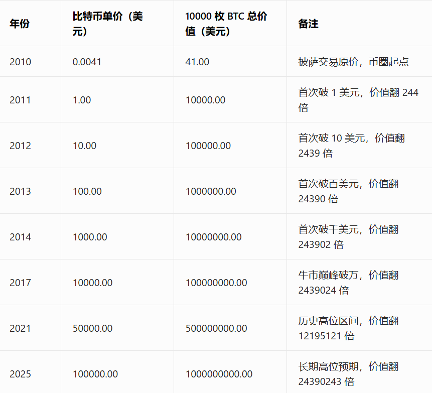 挖矿小企鹅｜进群私信 tweet media