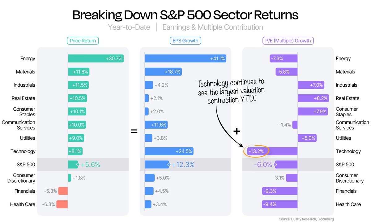 Daily Chartbook tweet media