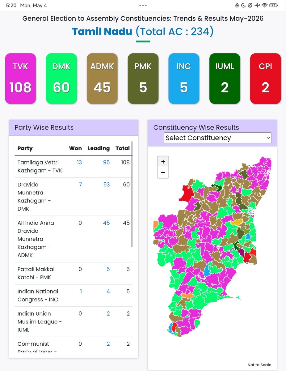akkikuva's tweet photo. Since 1967, Tamil Nadu has been a two-pole battlefield—DMK vs AIADMK.
Election after election, power alternated, but never shifted.
Until now.
TVK’s rise isn’t a win—it’s a historic break in a 57 Year pattern.TVK’s victory is not just electoral, it’s revolutionary
@TVKVijayHQ https://t.co/deyXFuuTfY