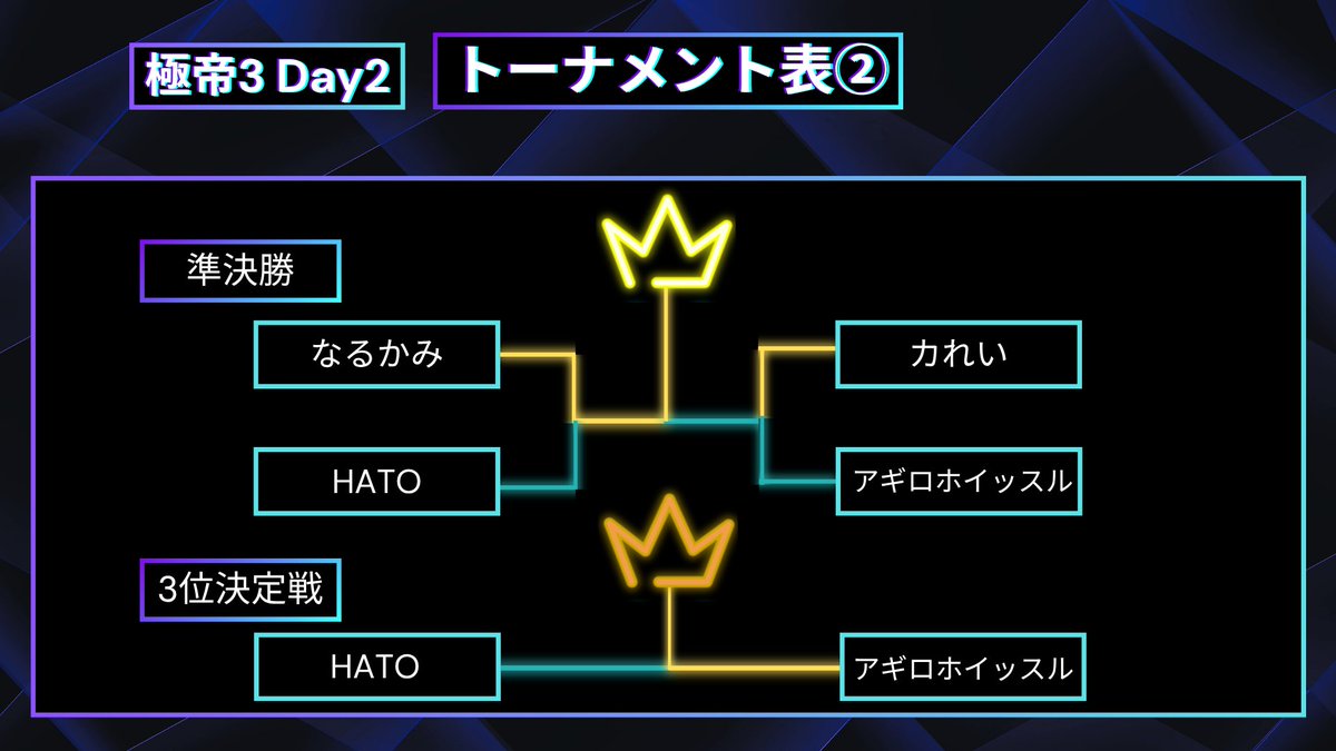 第3回極帝 運営アカウント tweet media