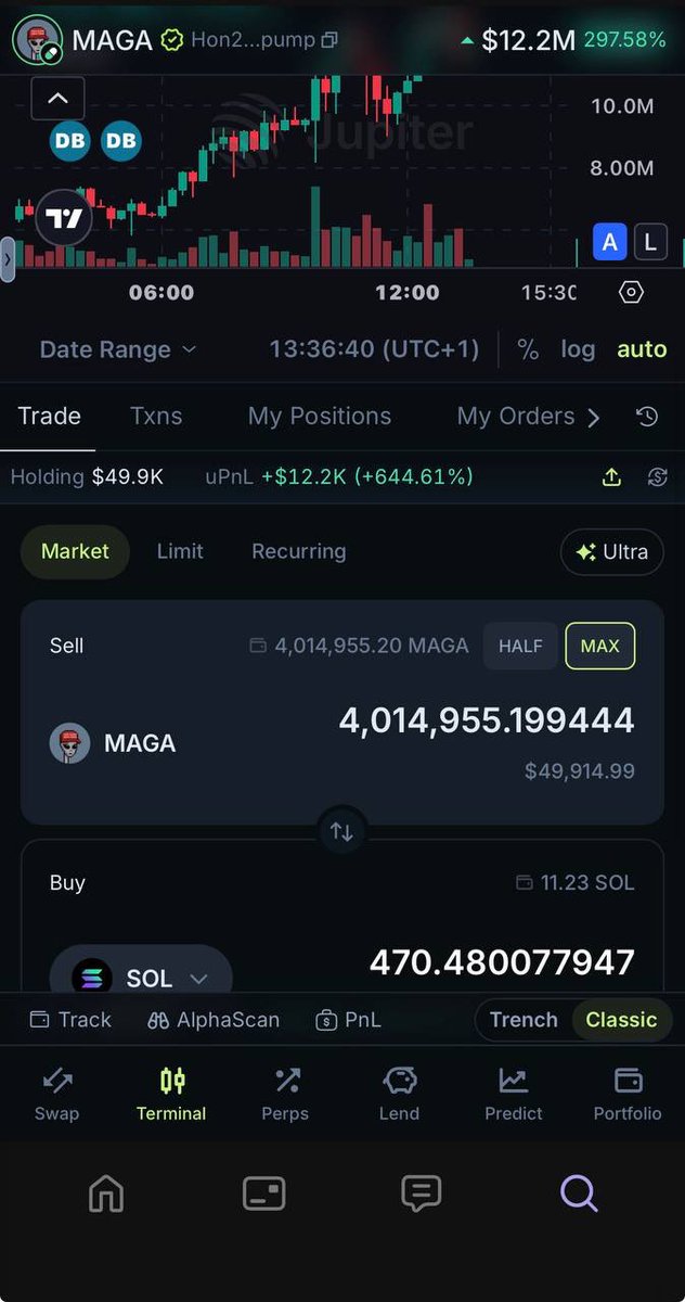 GMICryptoqje0's tweet photo. When your able to follow good private whale group this what you get good early ca 🐳🐳🐳🔥🔥🔥🔥🔥🔥🔥🔥🔥🔥

Dm on telegram: https://t.co/TInokyTxiN
To join CGT whale group don’t miss out the next 100X 
🇨🇳🇦🇪🇨🇳🇦🇪🇨🇳🇦🇪🇨🇳🇦🇪💯

https://t.co/eZzy3RxCOi https://t.co/Q3tubfjRdL