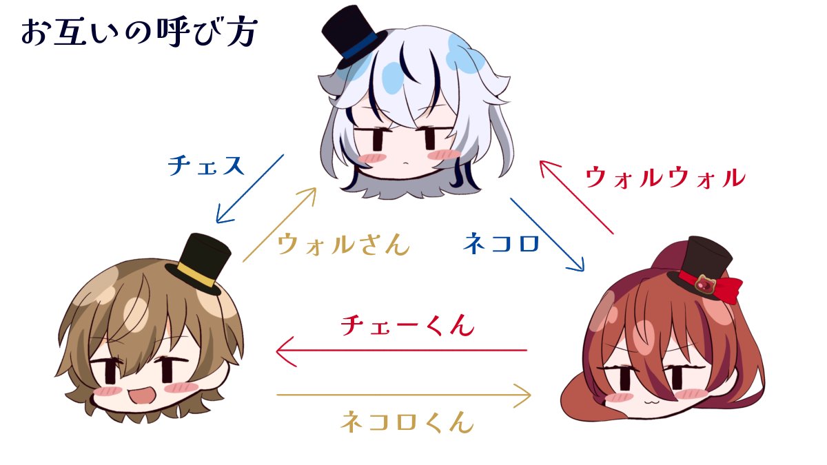 pj_Devolver's tweet photo. 【GW毎日 #デボ絵 】
仲良し怪盗3人組
ウォル・チェス・ネコロの関係性を深堀り!
相関図/お互いの呼び方など要チェック✨
一次創作『Devolver』のイラストを
期間中(5/2〜5/6)毎日投稿!
▼▽ プロジェクトの詳細はこちら ▽▼
https://t.co/F0rLJoHA0W
#Devolver #一次創作 #oc https://t.co/1iIuiy4OQa