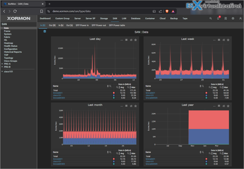 vladan's tweet image. XorMon v2.2 Is Out – What’s New and Why You Should Upgrade vladan.fr/xormon-v2-2-is… via @vladan @XORUX_Inc #datacenter #networking #virtualization