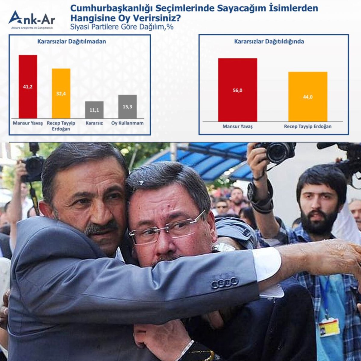 Ankara Yazıyor tweet media