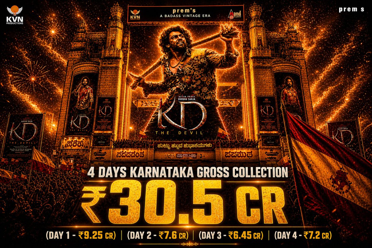 yogeesh15122's tweet image. #KDTheDevil Movie Complete Very Good 1st weekend in all over Karnataka 👌

👉1st weekend gross - ₹30.5 Cr 

👉Day 1 - ₹9.25 Cr
👉Day 2 - ₹7.6 Cr
👉Day 3 - ₹6.45 Cr
👉Day 4 - ₹7.2 Cr

👉Theatrical Share - ₹15.8 Cr 💥

👉Theatrical Recovery - 68%👌

#DhruvaSarja #KicchaSudeep