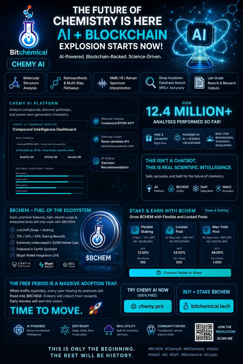 Bitchemical LAB & AI tweet media