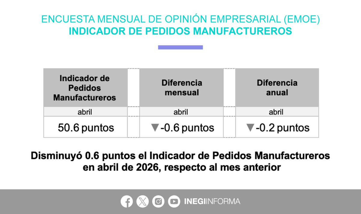 INEGI INFORMA tweet media