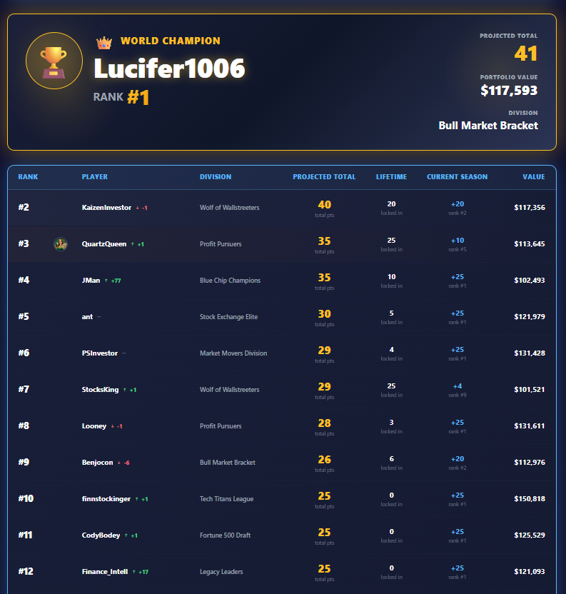 Fantasy Stock League tweet media