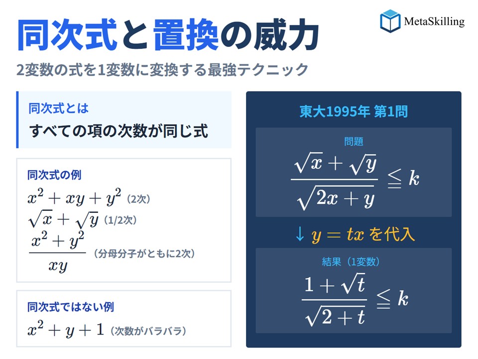 東大理三の受験戦略 | メタスキリング tweet media