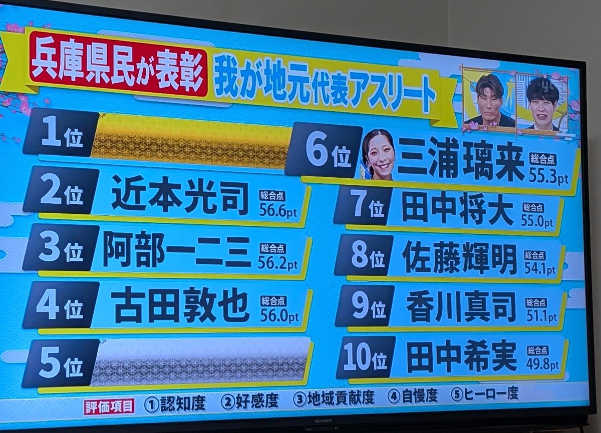 しますけ。🔜5/8甲子園 tweet media