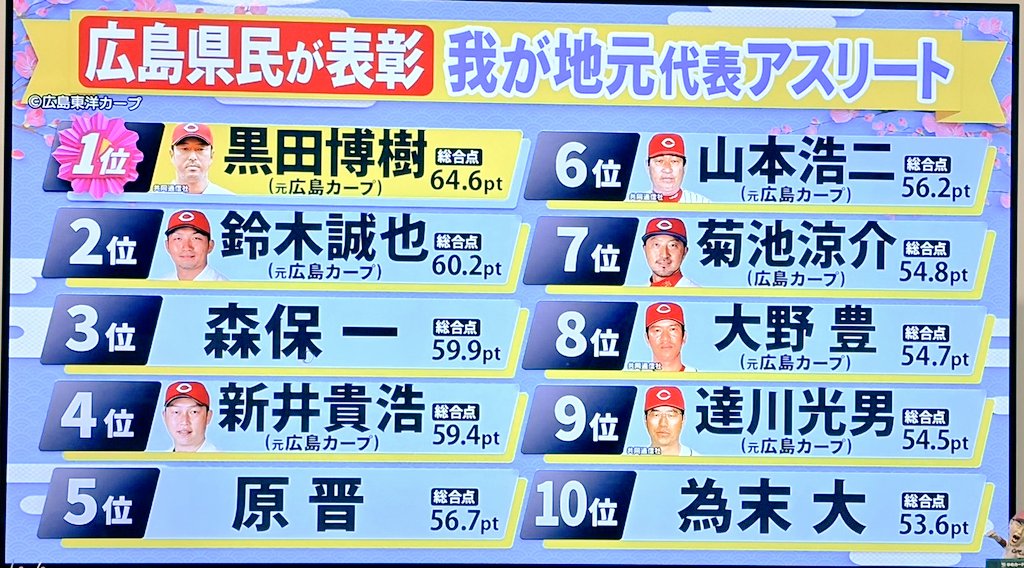 ともげ tweet media