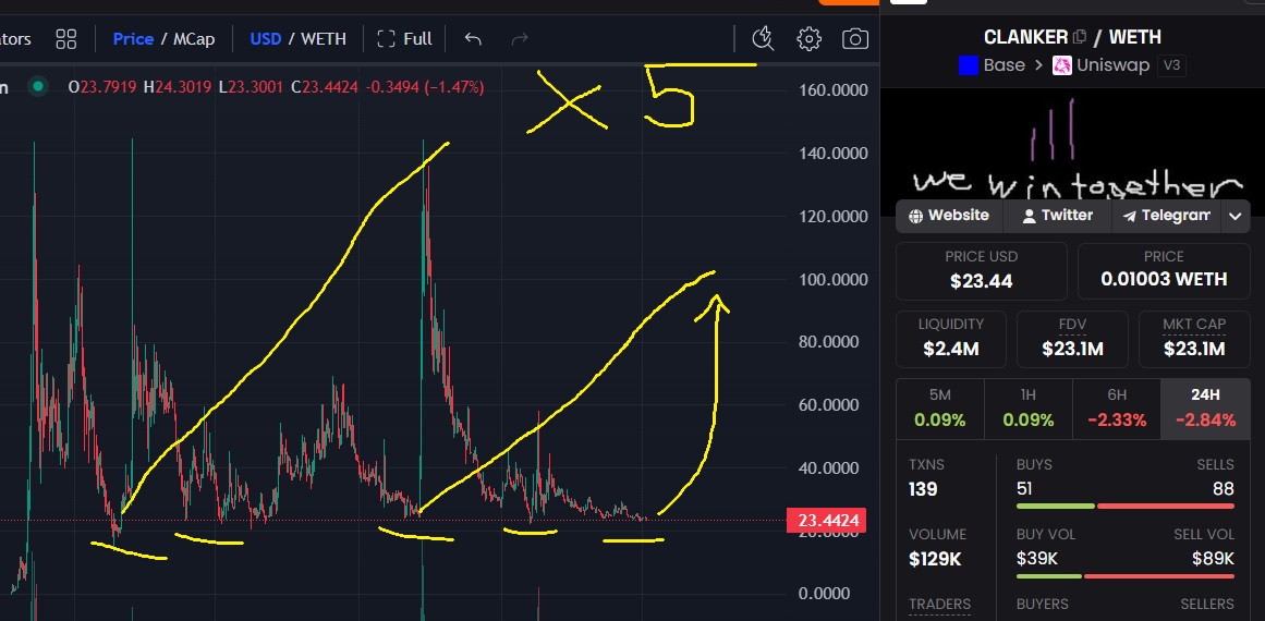 Hoangf.base.eth tweet media