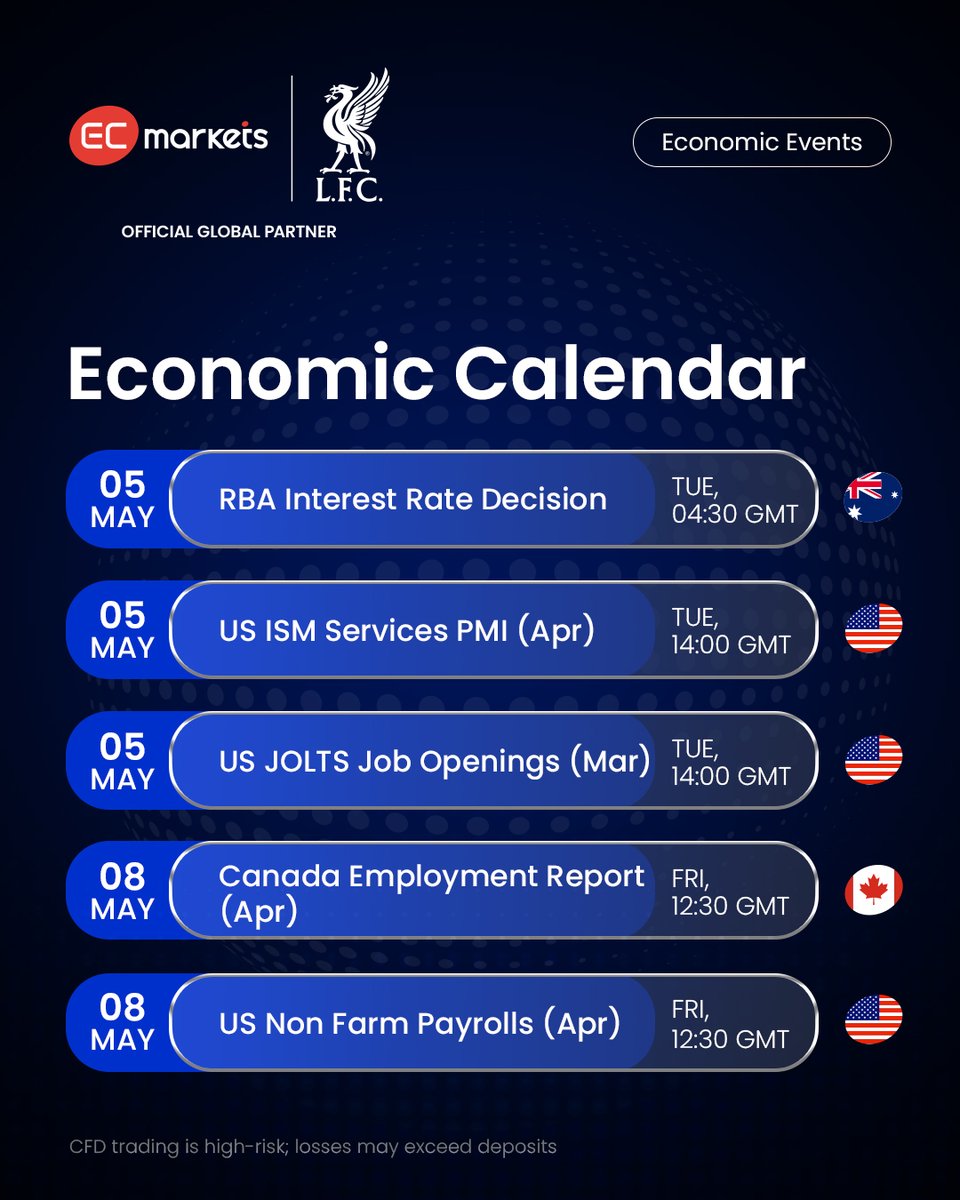 EC Markets Global tweet media