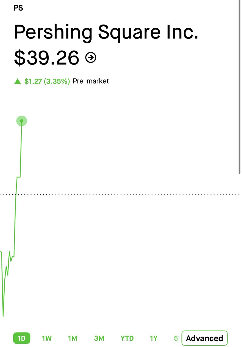 $PS 🚀