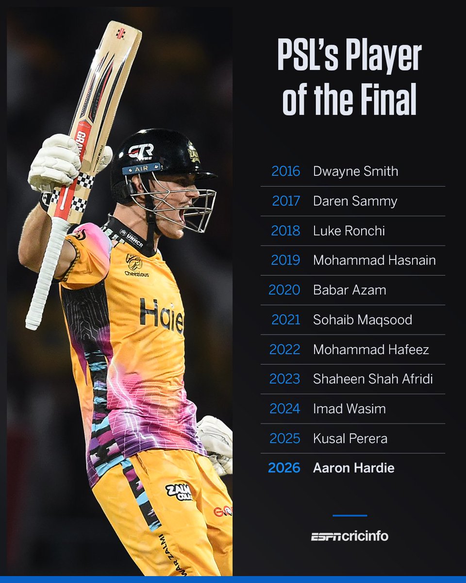 ESPNcricinfo tweet media