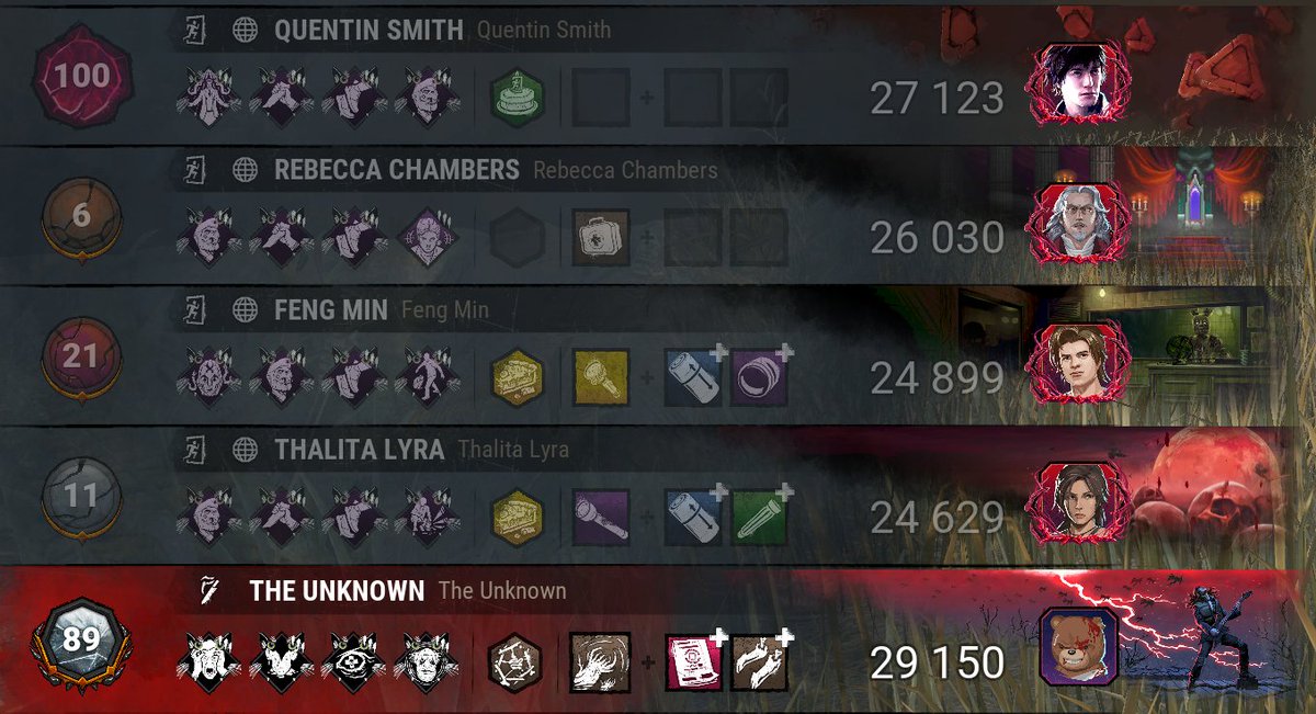 SatinKittenVT's tweet photo. I had 4 on the floor. Two of them weren't the strongest in chase and would go down in sub 30. Why am I getting punished instead of rewarded for winning chase after chase just bc they slapped on FOUR of the SAME perk. All my pressure just gone because they decided to stack 4 UBs https://t.co/hD37Gcstwj