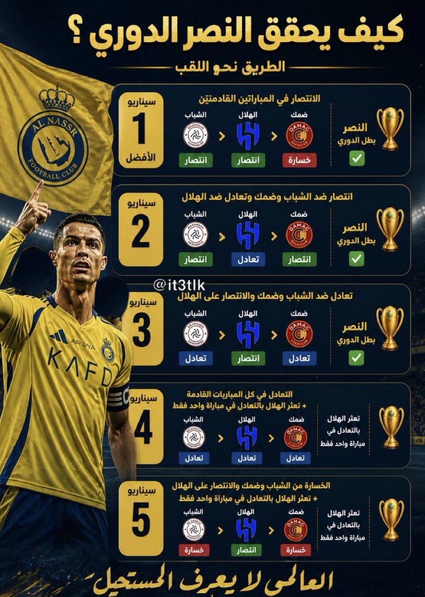 اخبار نادي النصر السعودي tweet media
