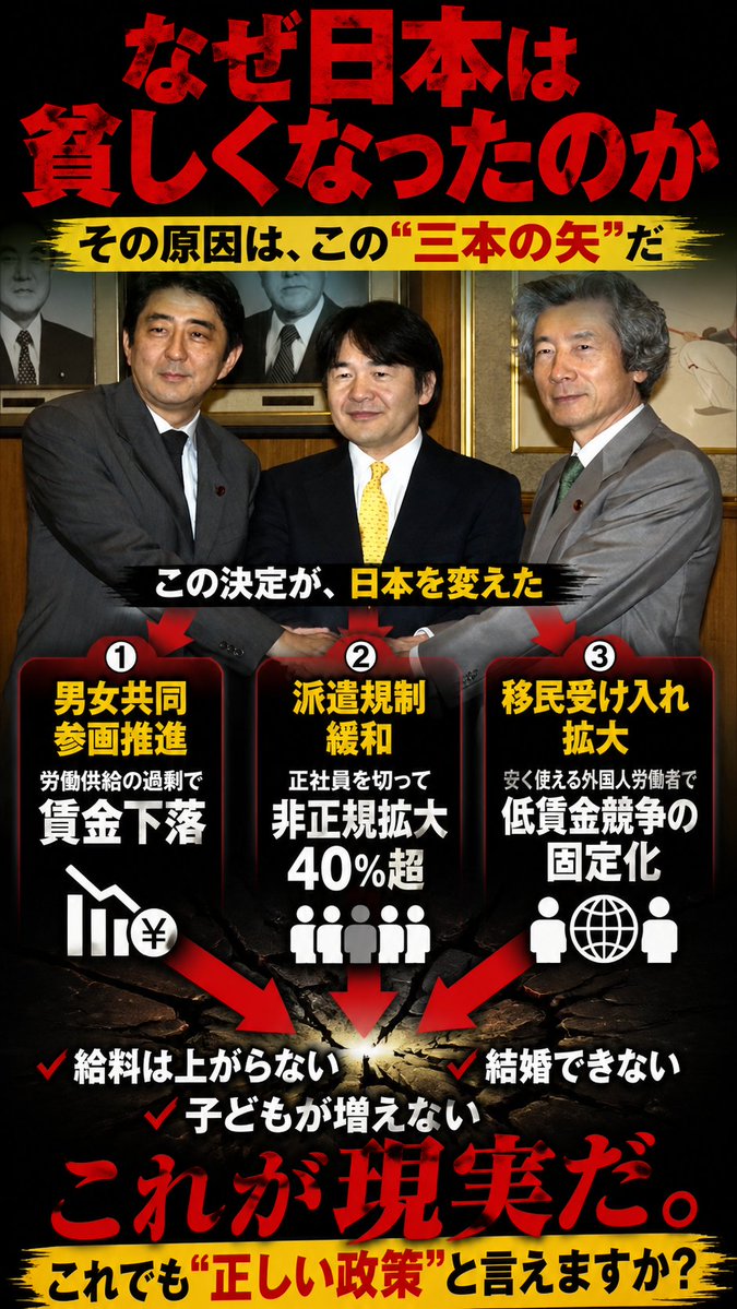 皆様、日本人を貧困化させ、少子化を加速させてきた「３本の矢」のポスターが完成いたしましたので是非ご活用くださいｗｗｗ