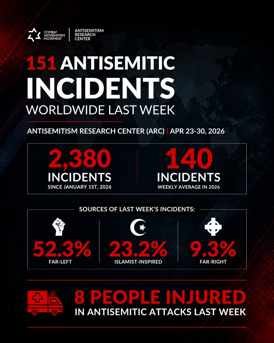 Combat Antisemitism Movement tweet media