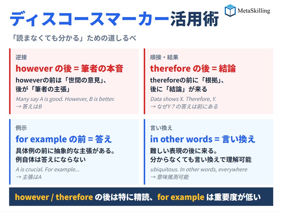 東大理三の受験戦略 | メタスキリング tweet media