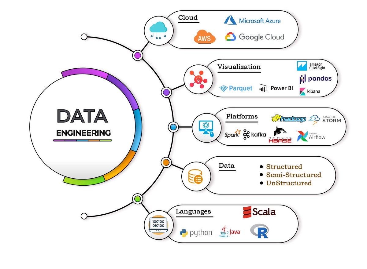 Learn Data Science & Engineering tweet media