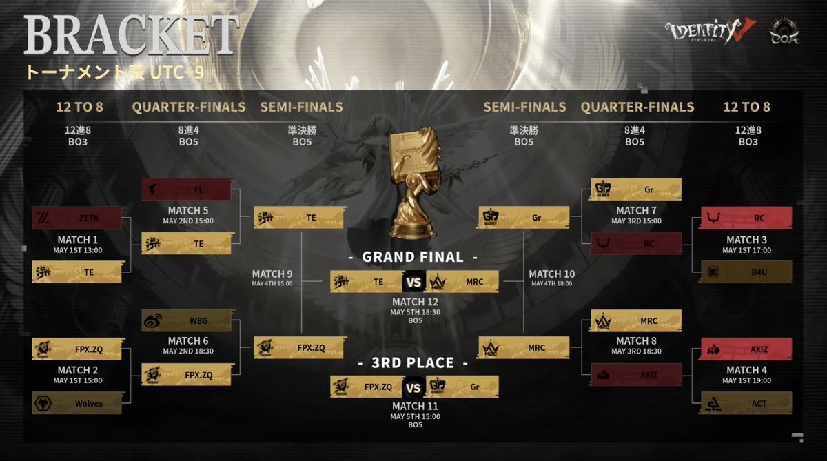 【公式】IdentityⅤ 第五人格eスポーツ事務所 tweet media