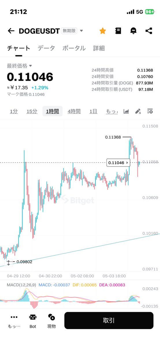 仮想通貨ベス王🐉 tweet media