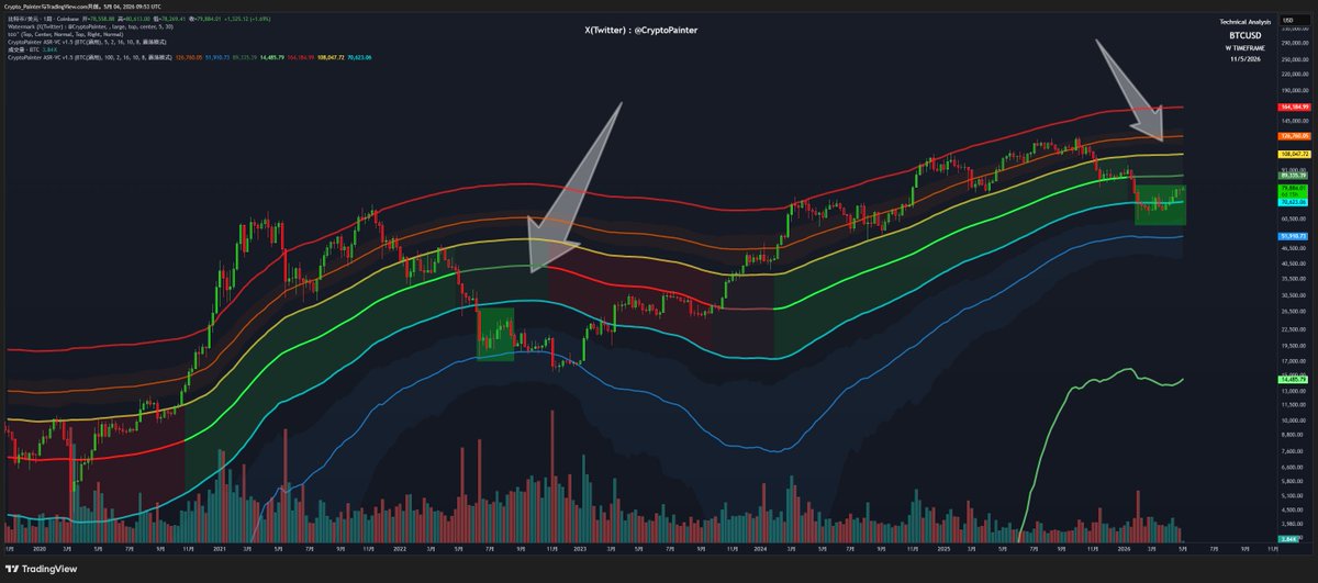 Crypto_Painter tweet media