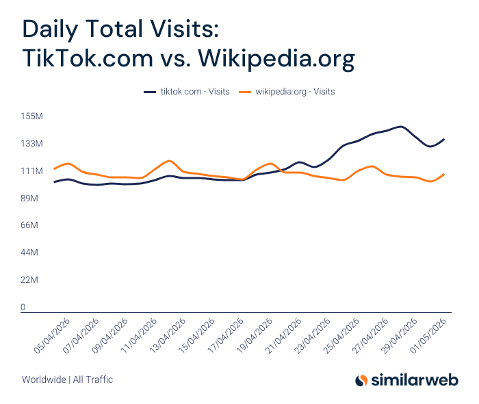 Similarweb tweet media