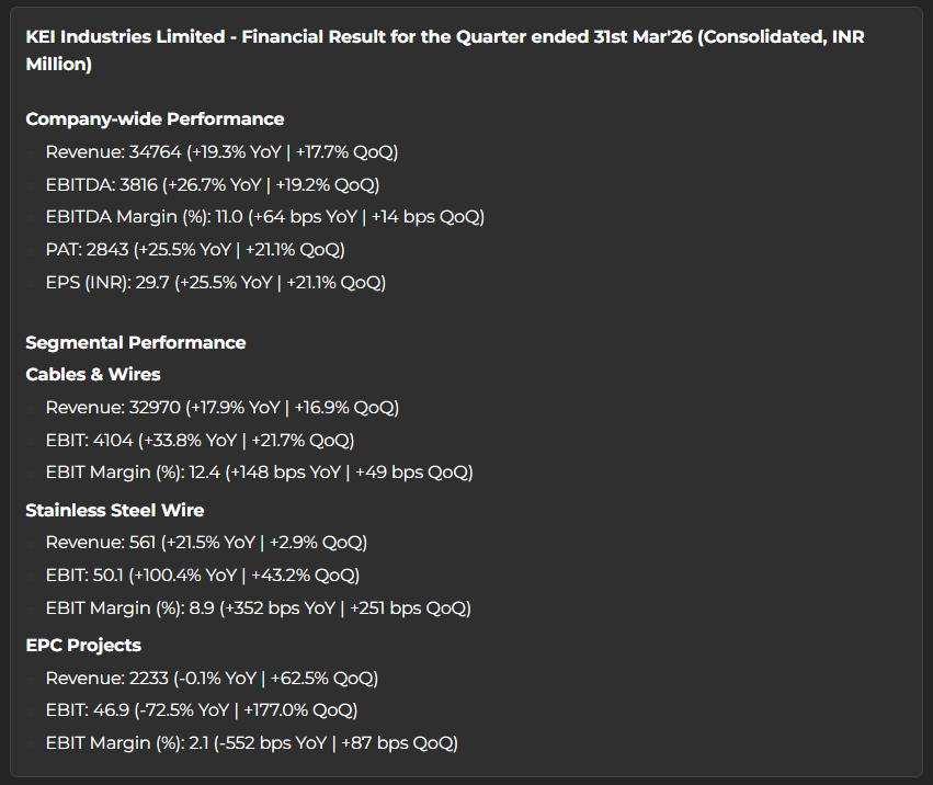 myAlerts_in's tweet image. #KEI #KEIQ4 KEI Industries Ltd Q4FY26 Results Snapshot | Subscribe on our website for Instant delivery (Detailed) via WhatsApp &amp;amp; Email