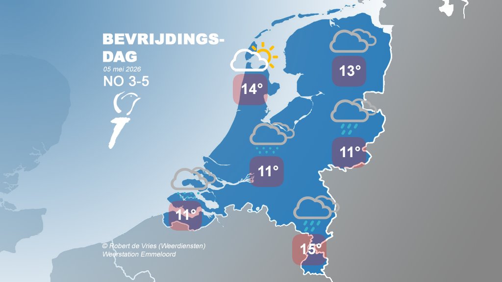 ➡️ Robert de Vries tweet media