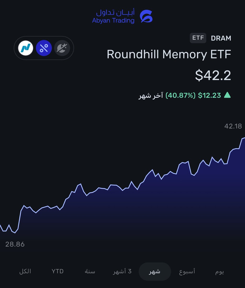 راكان | #السوق_الأمريكي tweet media