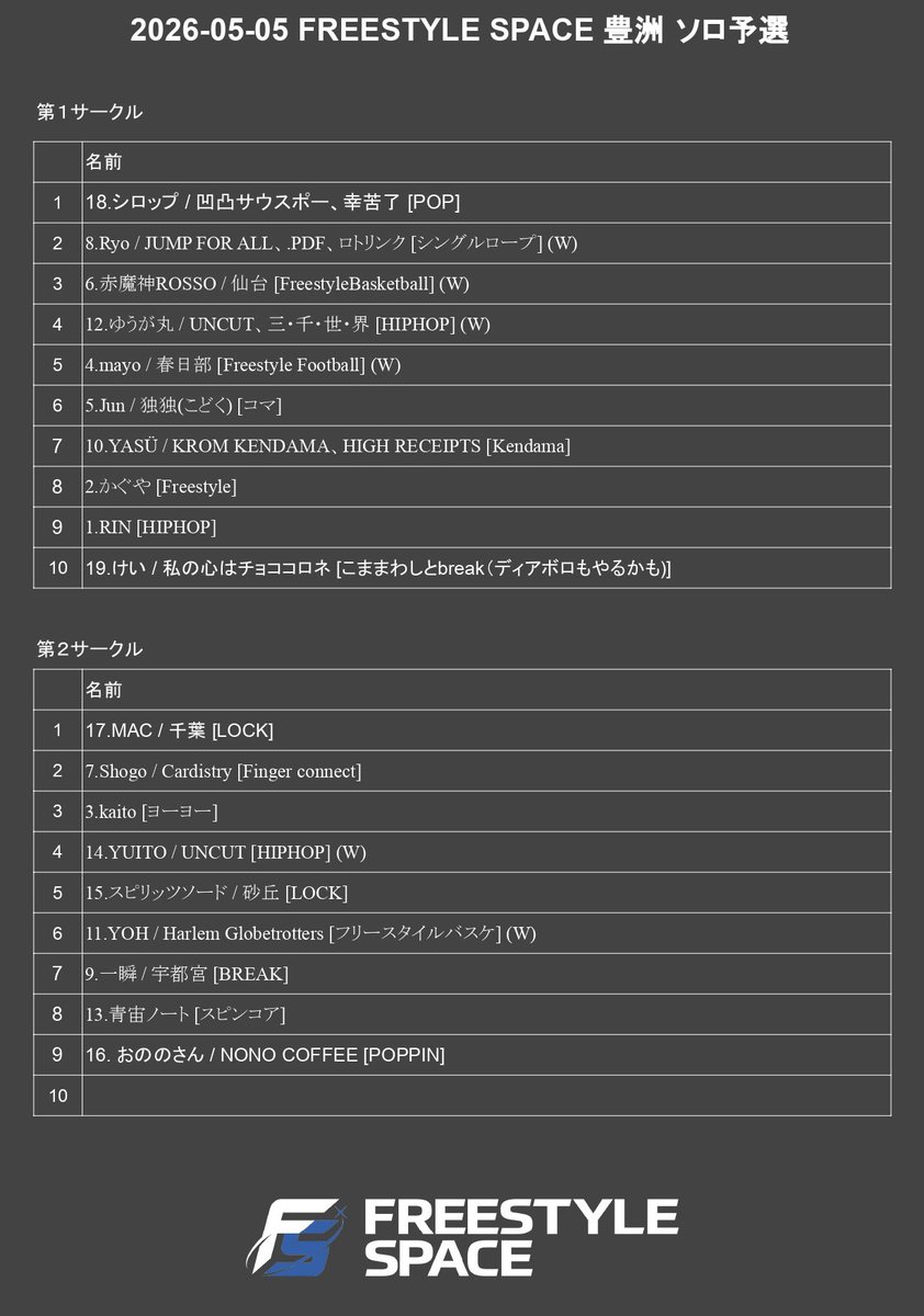 FREESTYLE_SPACE's tweet photo. ついに明日は2026年シーズンのスタート!!
ららぽーと豊洲にて開催です！

タイムテーブルと予選表はこちら！
観戦無料なので是非遊びに来てください！ https://t.co/7KiFd5Fn9g
