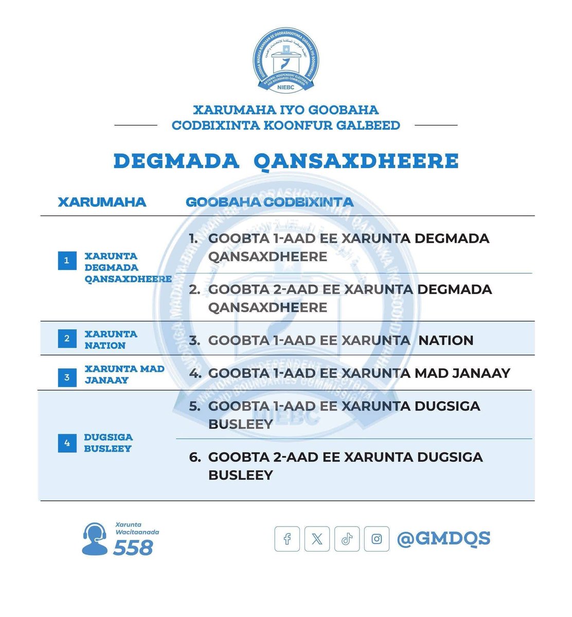 AHMED CEEGAAG tweet media