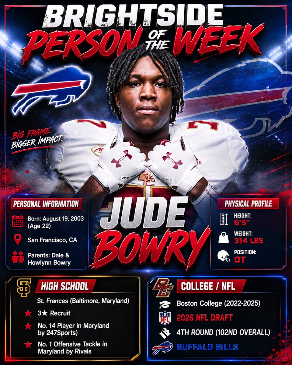 The Brightside: Buffalo Bills Bulletin tweet media