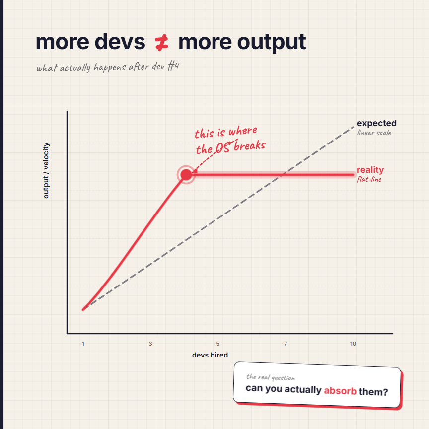 buildwithpetar's tweet image. We stopped hiring devs.

I think it's silly now. Instead, we shifted focus to automation and efficiency with the help of AI.

Lean teams are winning. It's 7 of us in the team and we are already achieving  a lot!

#agency