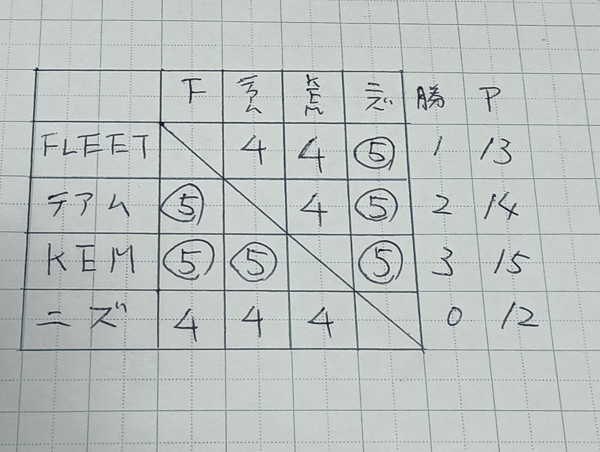 シュウ tweet media