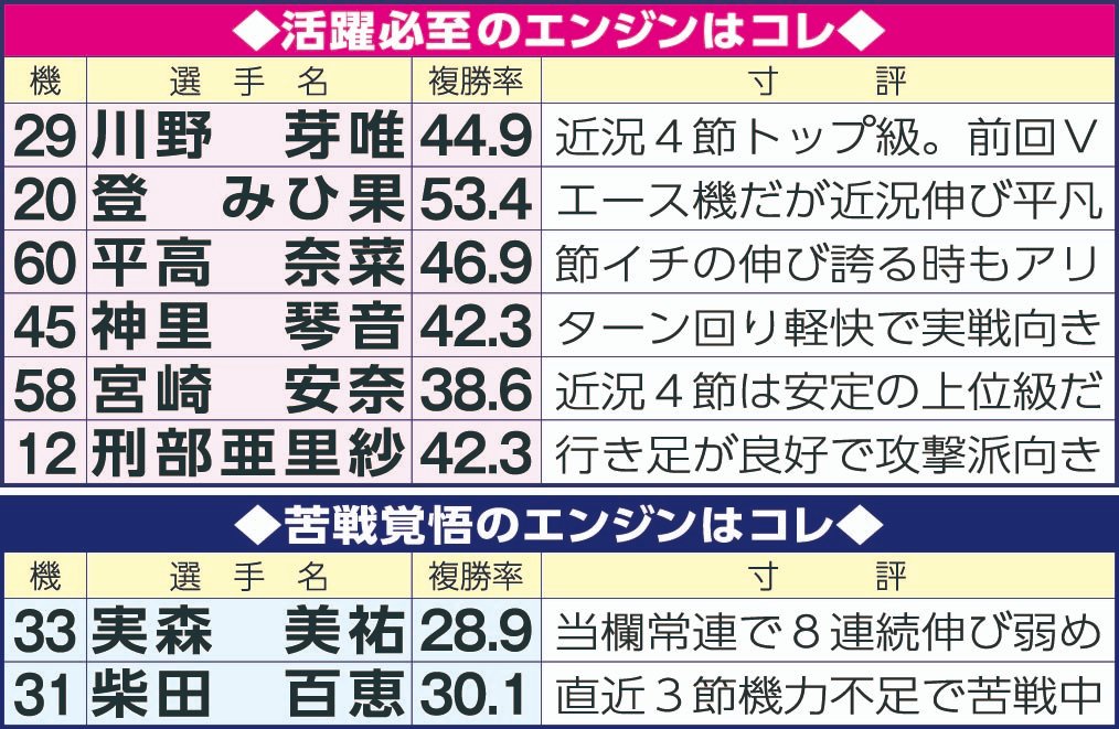スポニチボートレース tweet media