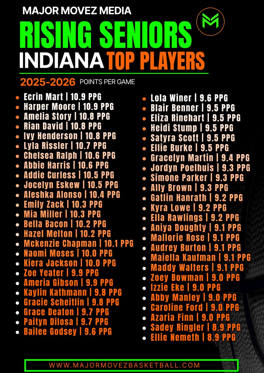 Major Movez Basketball Review #MMBR tweet media