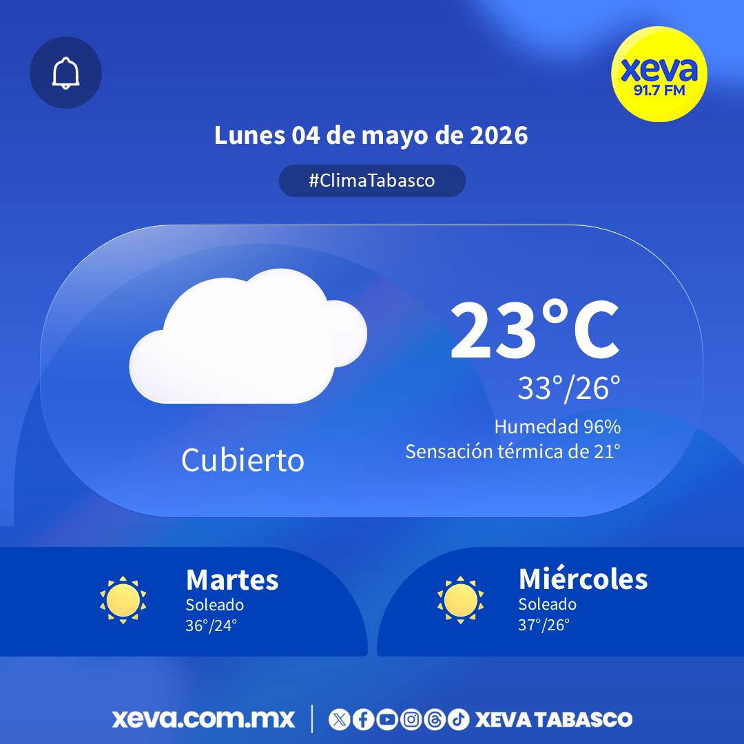 XEVATabasco's tweet image. 🌦 #ClimaTabasco | 🌡Hoy en Tabasco se espera un clima #caluroso y húmedo, con temperaturas altas durante el día y sensación térmica elevada; el cielo estará parcialmente #nublado con posibilidad de lluvias aisladas por la tarde o noche, acompañadas de vientos ligeros. 🌦

#XEVA