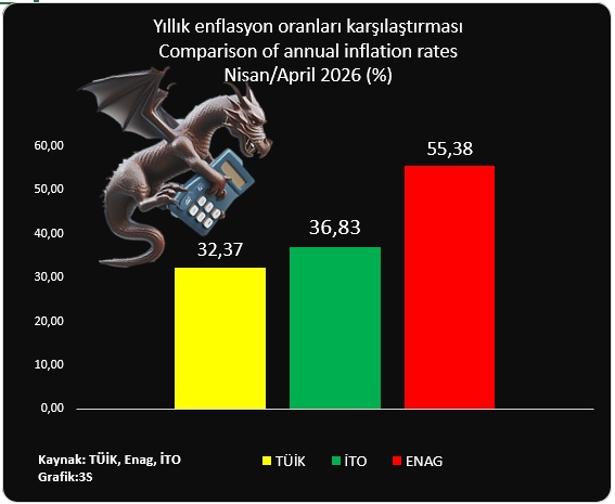 S. Soner Selcuklu tweet media