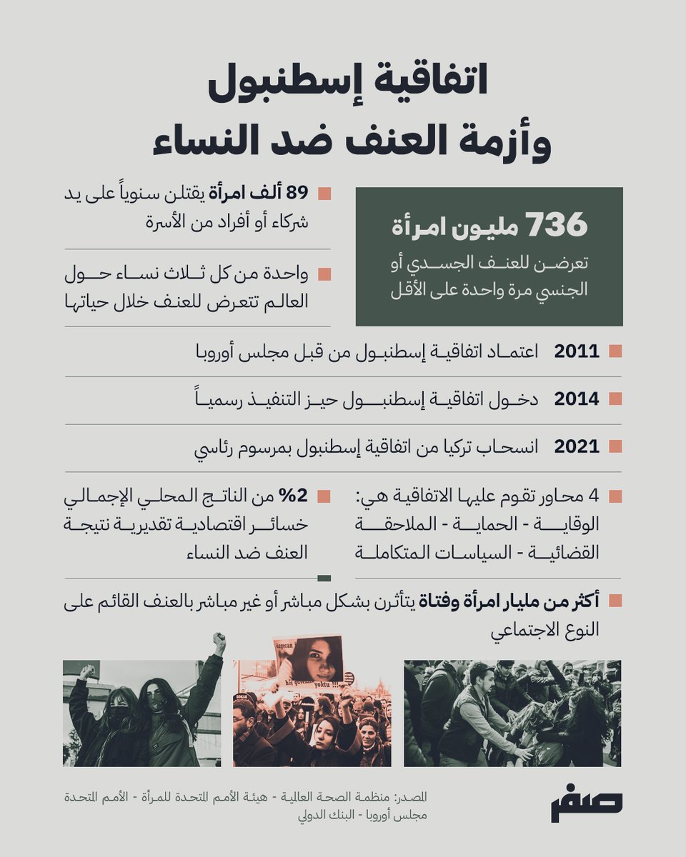 Sifr | صفر tweet media