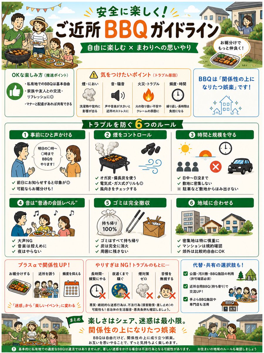 ruteyoki's tweet photo. 安全に楽しく！
ご近所BBQガイドライン！ https://t.co/0OKwLPcRu4