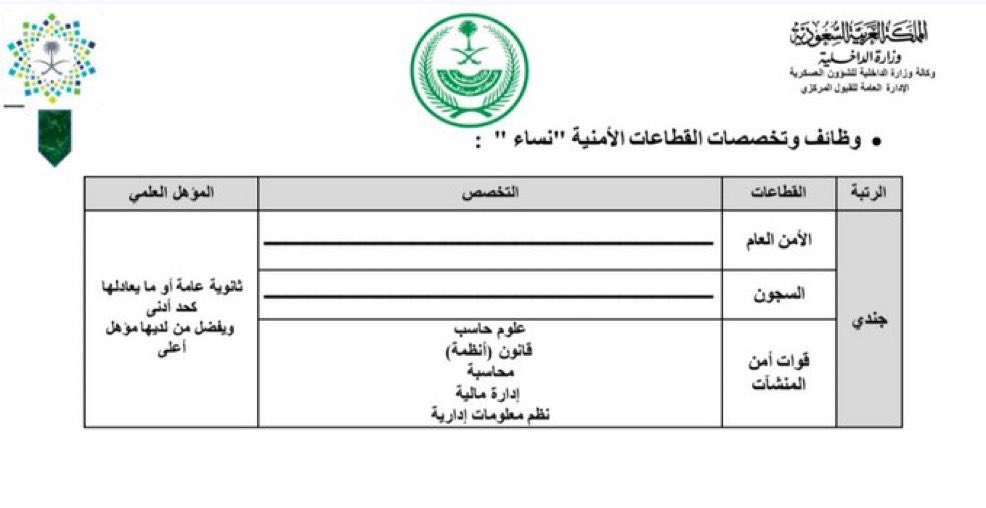 Ahd1995x's tweet photo. فتح باب القبول برتبة ( جندي ) الأمن العام -أمن المنشئات -السجون 

للتقديم التواصل على الواتس ✅
 https://t.co/QETOZXW14R .
#وظائف_عسكرية 
#وظائف_شاغرة 
#وظائف_السعودية https://t.co/xTzYPppBs5