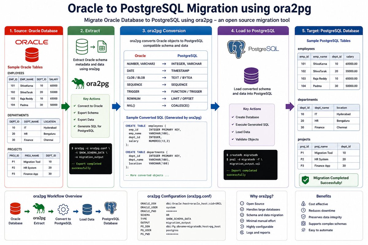 Open Source DBA Technologies tweet media